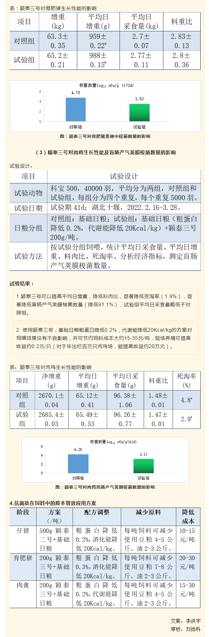 降本增效，穎“肽”有道——抗菌肽降低飼料營養水平應用方案_04